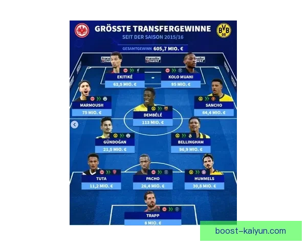 德甲球队新赛季阵容分析与发展趋势值得关注